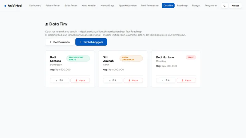 Halaman Data Tim AniVirtual menampilkan kartu anggota tim dengan status selesai, dikerjakan, dan telat